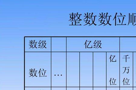21的个位数是什么十位数是什么