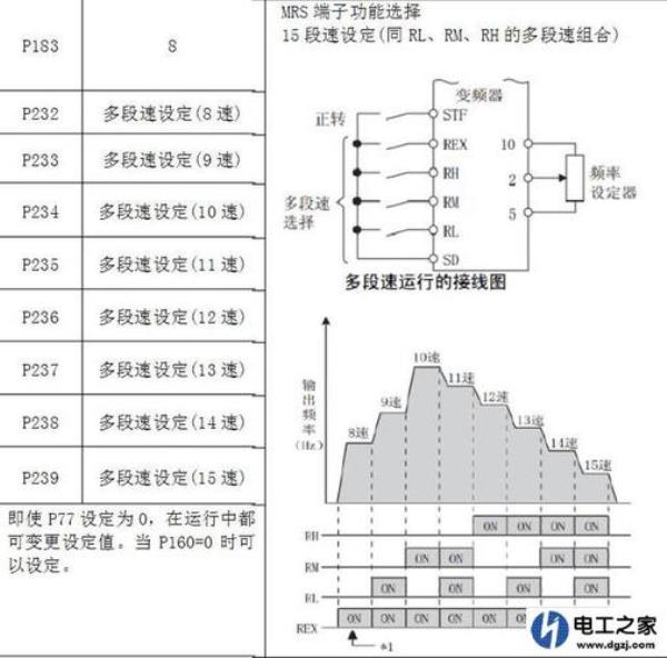 变频器set什么意思