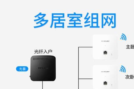 ac ap组网方案区别