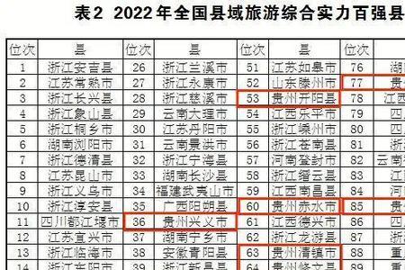 全国百强县市排名标准