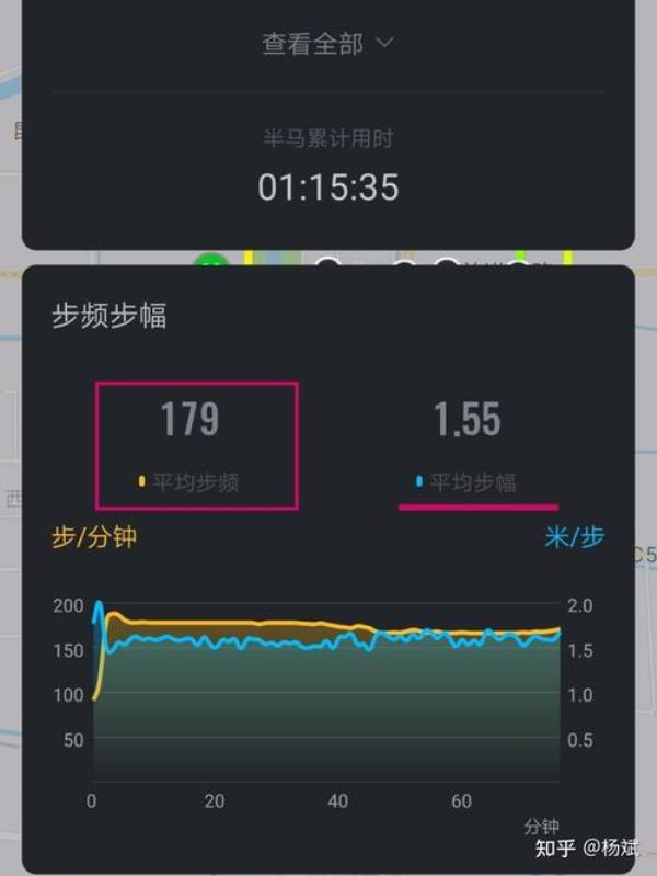 步幅180是什么水平