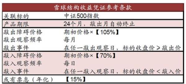 预期收益和损失怎么算