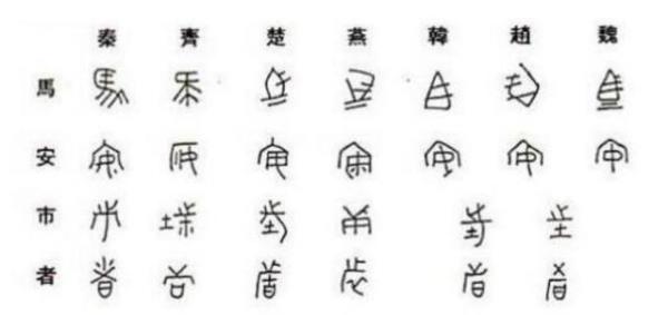 秦统一推行白话文的功劳