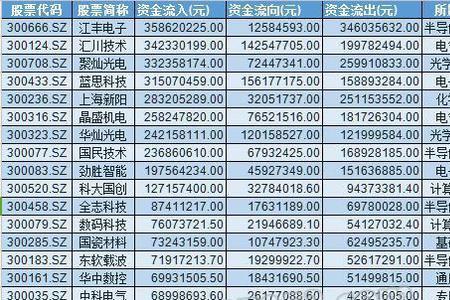 工业互联网概念股有哪些