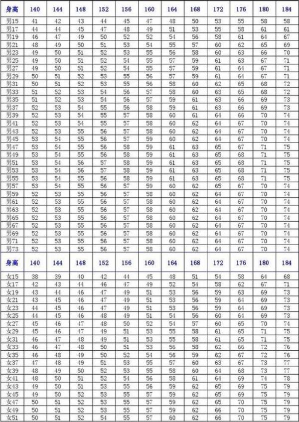 184正常体重男生