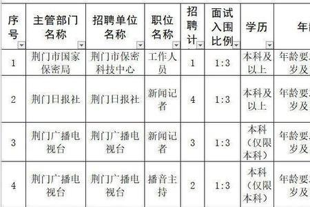 单位和主管部门的区别
