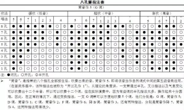 5孔洞箫入门教学