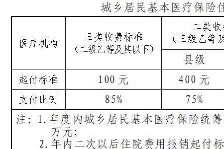 广州居民医保2023年参保条件