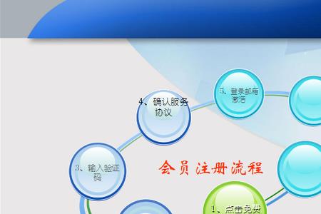 淘宝开店流程及步骤