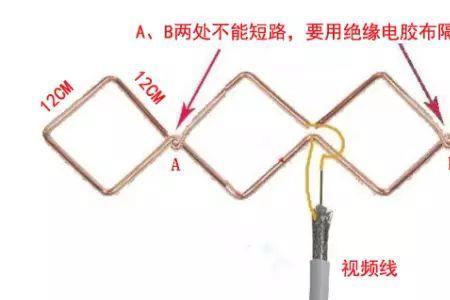 电视天线校正法