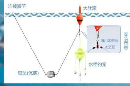 冬钓线组怎么调漂使鱼口更清晰