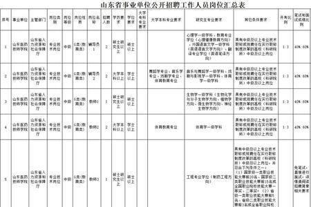 2008年3月31日出生现在多少岁