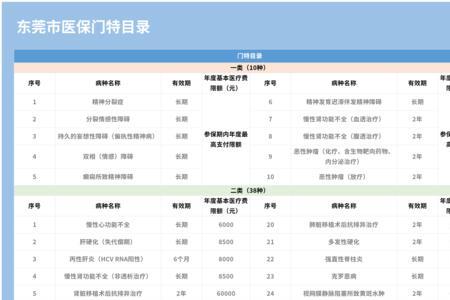 天津怎样知道门特到期