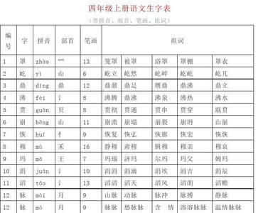 惹组词和部首