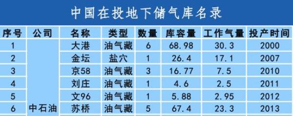 单位容积的燃气所具有的质量