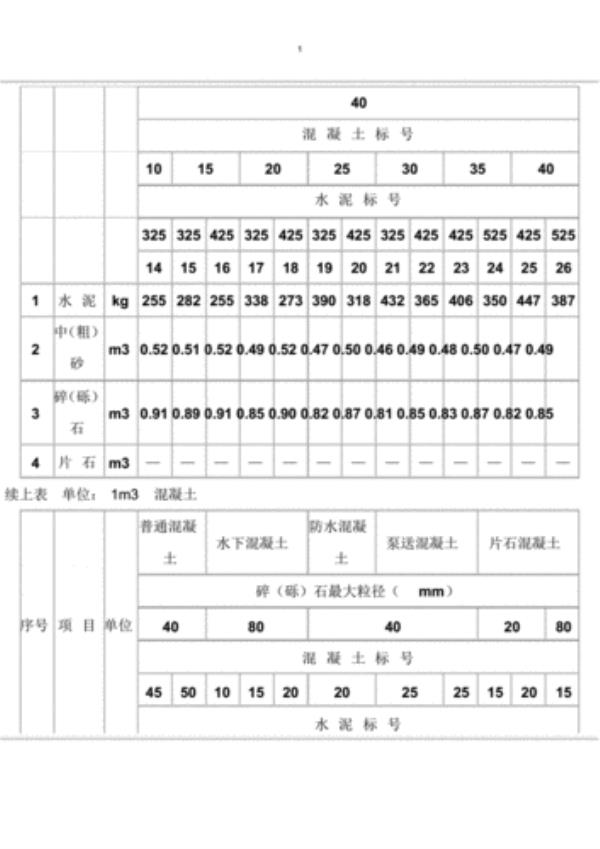 c25混凝土强度时间对照表