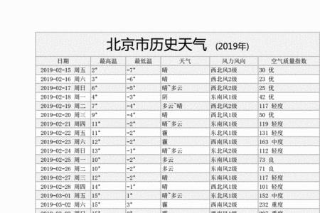 北京历年温度