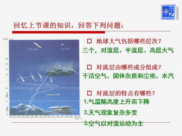对流层大气的主要成分