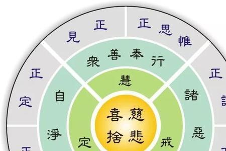 不依正道的解释