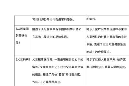 朝花夕拾里的托物言志