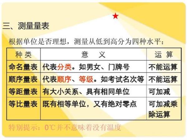 z分数是等距量表吗