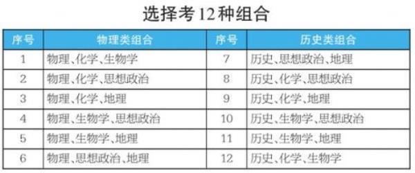 新高考音乐合格考怎么考