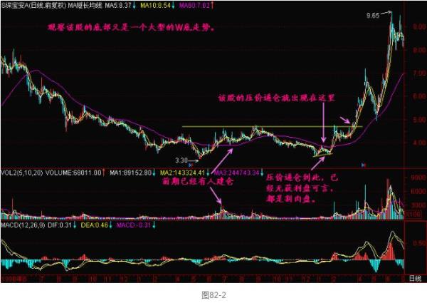 砸盘洗盘震仓区别