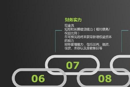 市场竞争优势是什么