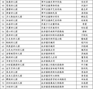 邯郸市一类幼儿园标准