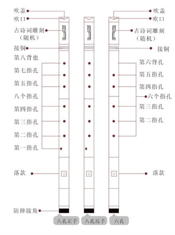 八孔箫变六孔方法