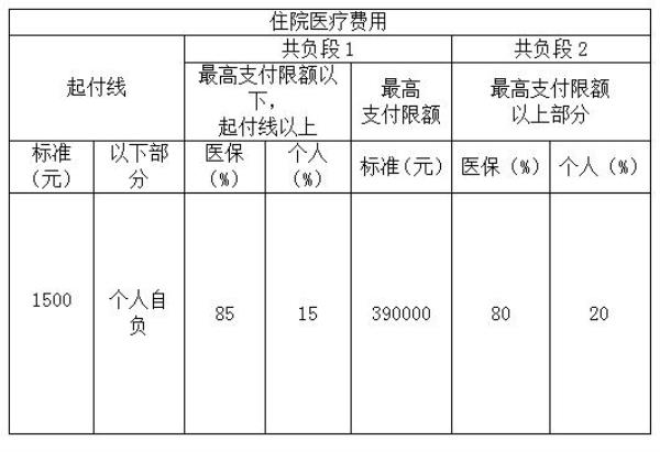 河南职工医保在上海可以就医吗