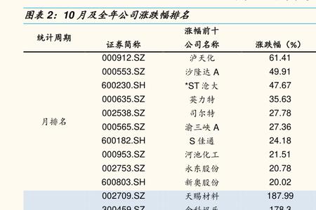 有股权代码意味什么