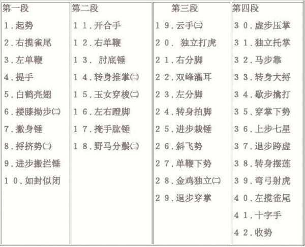 太极四十八式背向口令