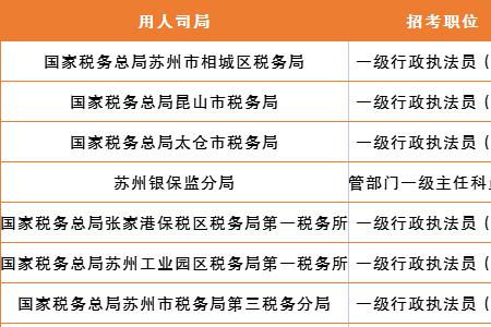 2022年国家统计执法证考试时间
