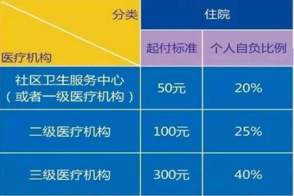 上海医保武汉可以用吗