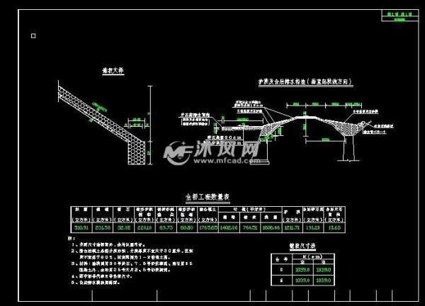 桥梁锥坡图纸怎么看