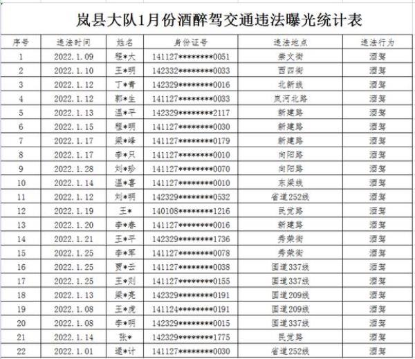 2022醉驾140最新处罚标准