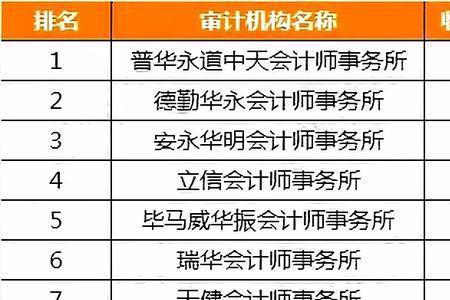 八大会计师事务所排名