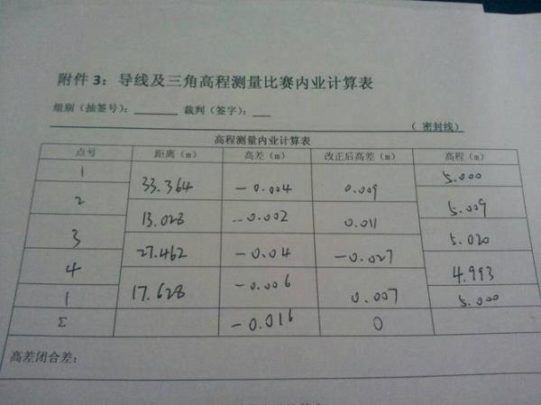 高程闭合怎么算