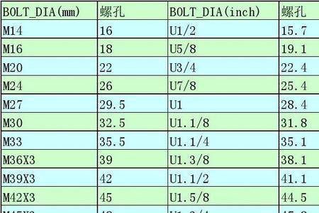 m64*2内螺纹尺寸是多少
