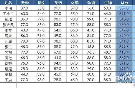 大一计算机怎么按总成绩排名