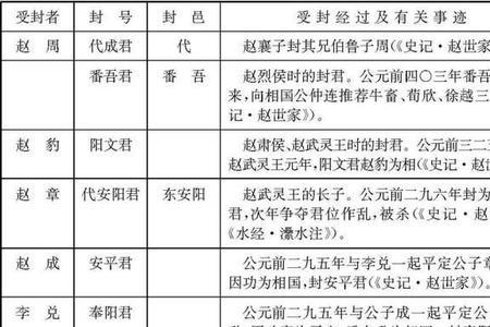 诸侯和天子祭祀的区别