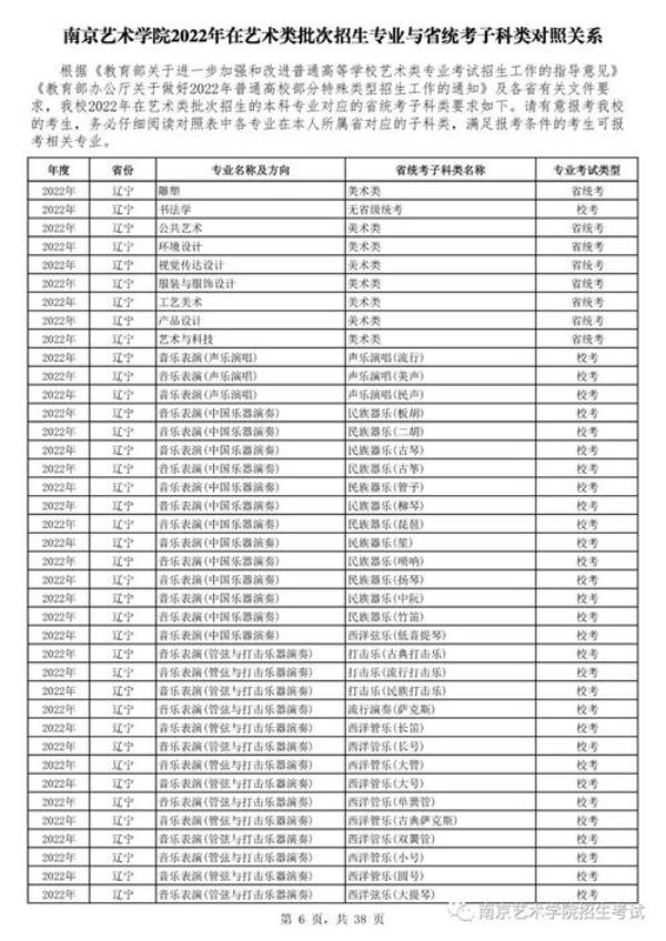 非省统考专业是什么意思