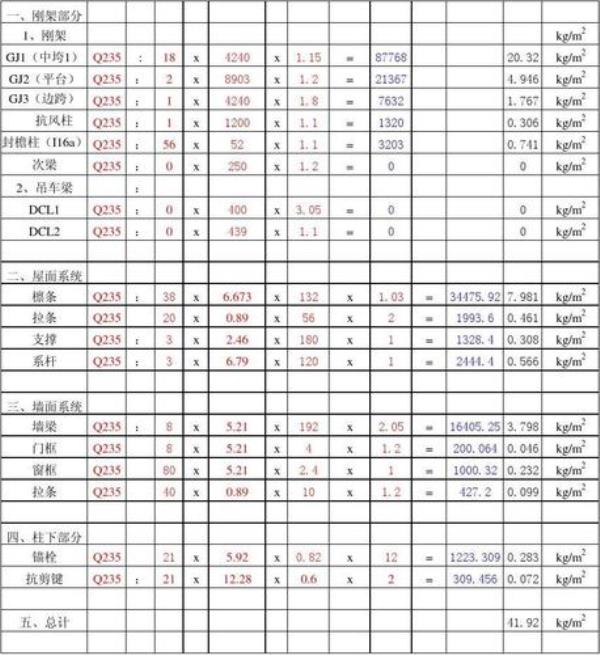 excel自动计算钢材重量方法