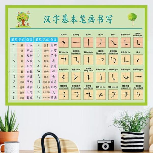 偏旁口诀顺口溜