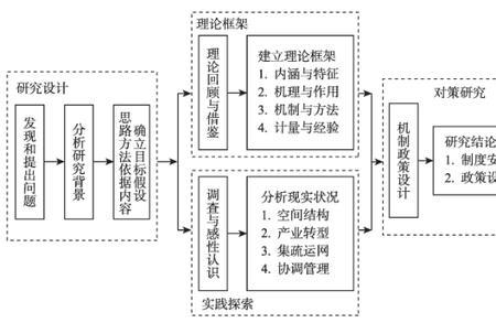 开题报告必须包含技术路线图吗