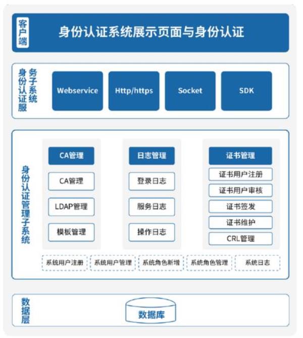 510507是哪里的身份证