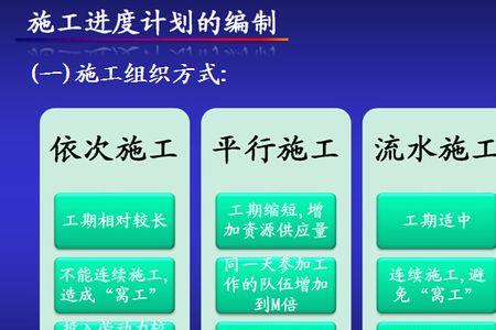 工程项目管理规划和实施的区别