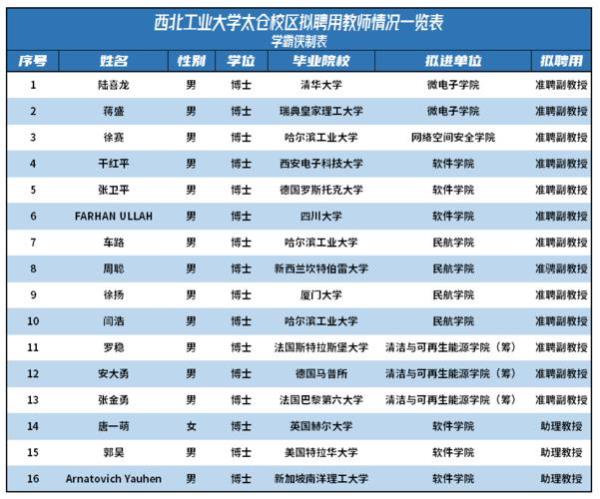 西北工业大学世界排名