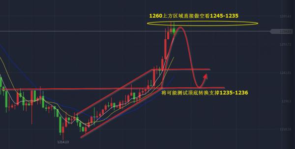 仓位回撤是什么意思